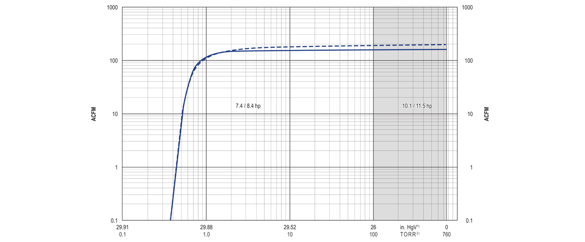 U4.300旋片真空泵曲線(xiàn)圖.png