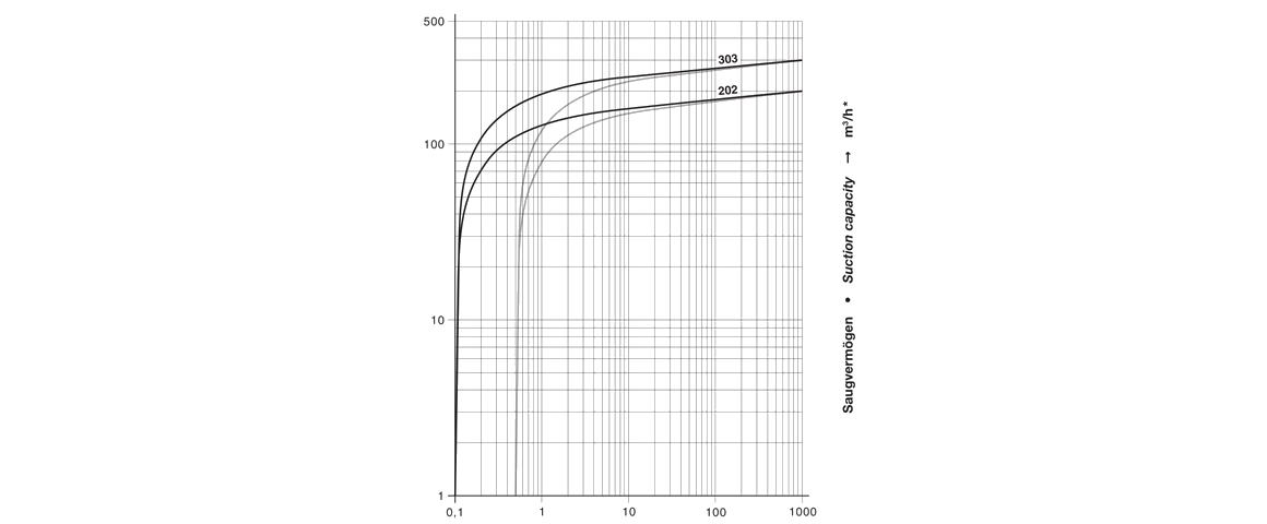 VC 303旋片真空泵