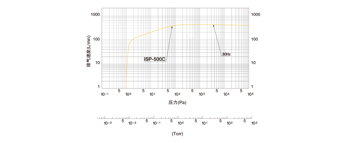 ISP-500C無(wú)油渦旋式真空泵.png