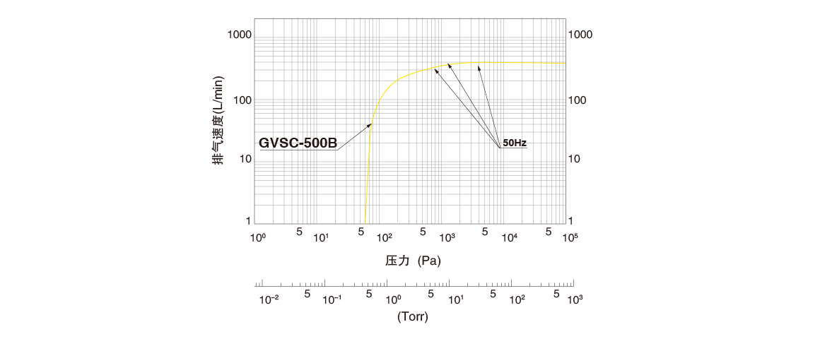 GVSC-501B無(wú)油渦旋真空泵.png